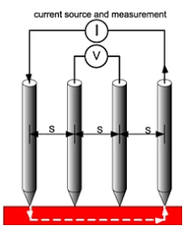 Four Point Probe